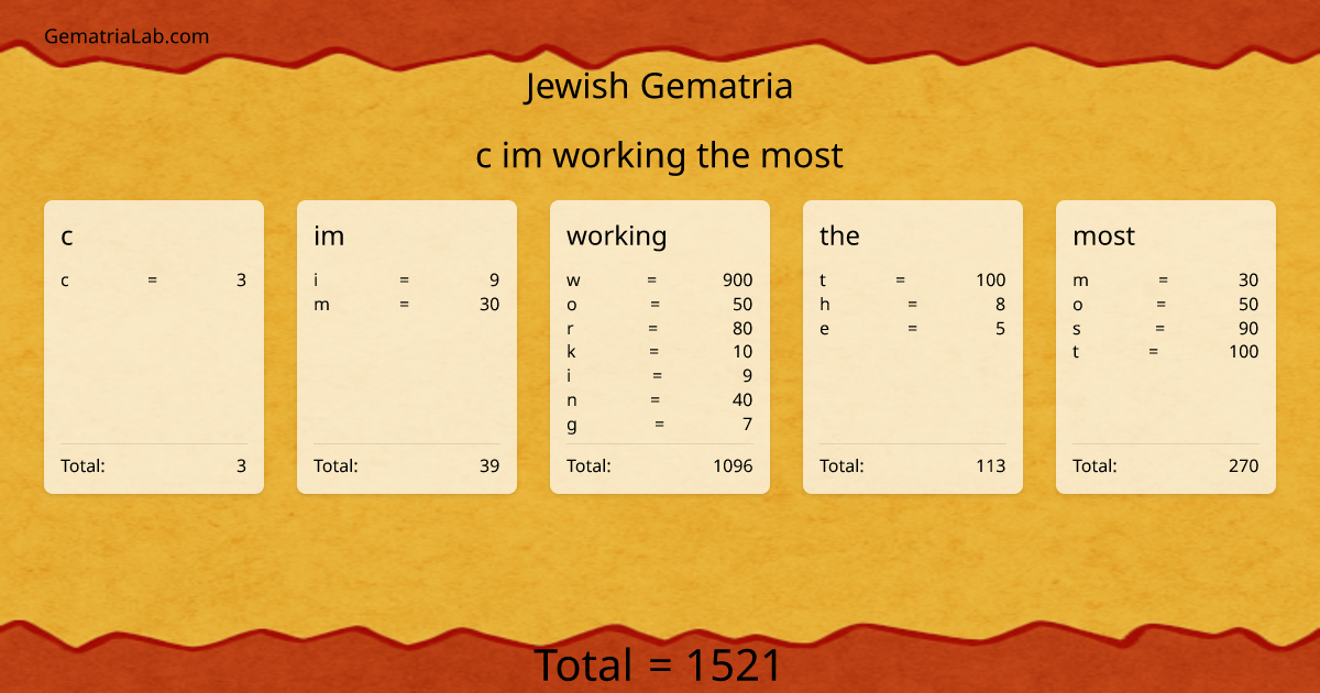 c im working the most in jewish Gematria